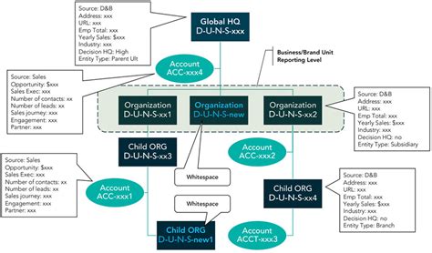 dun and bradstreet manager|duns and bradstreet address change.